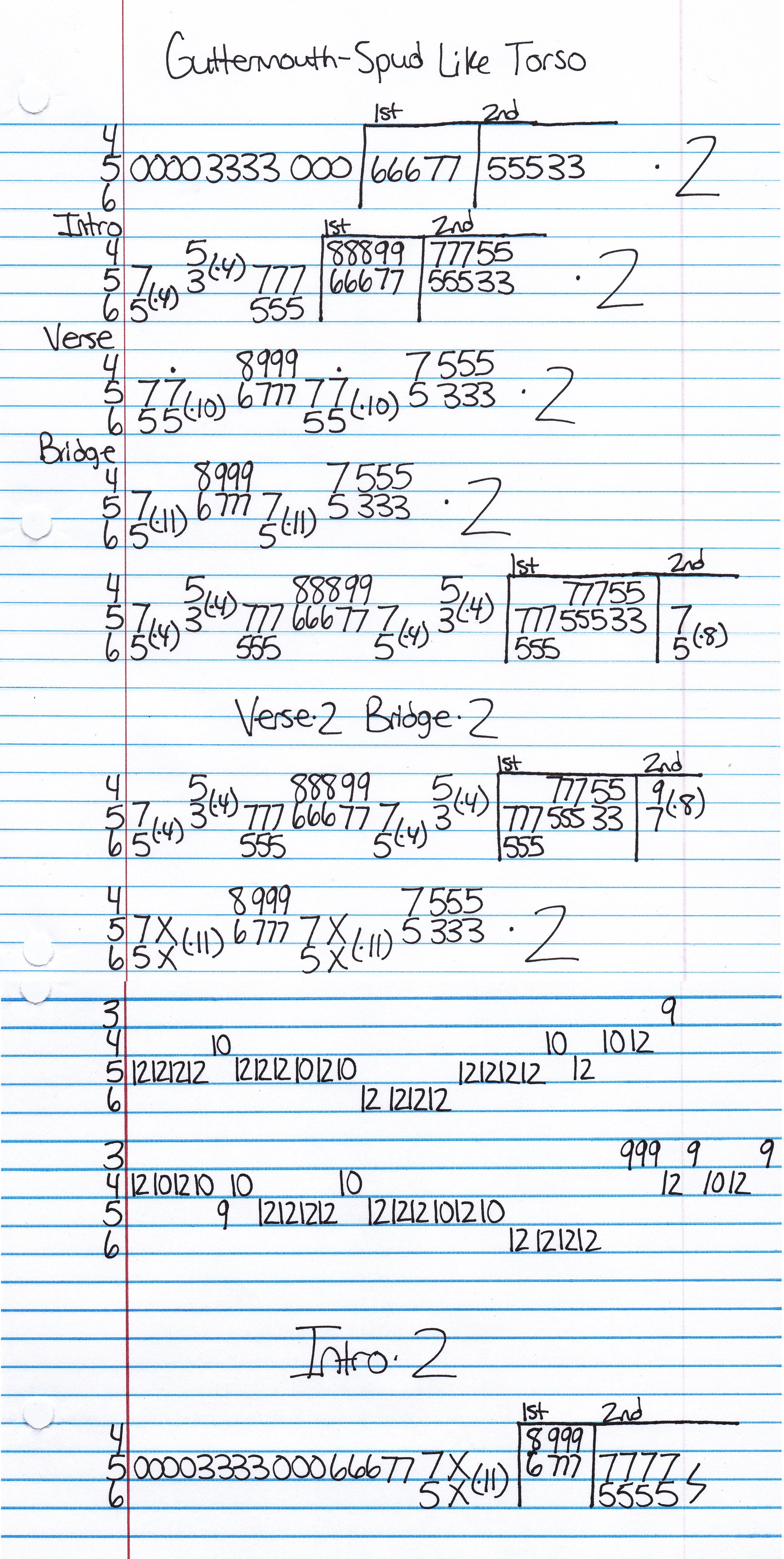 High quality guitar tab for Spud Like Torso by Guttermouth off of the album The Whole Enchilada. ***Complete and accurate guitar tab!***